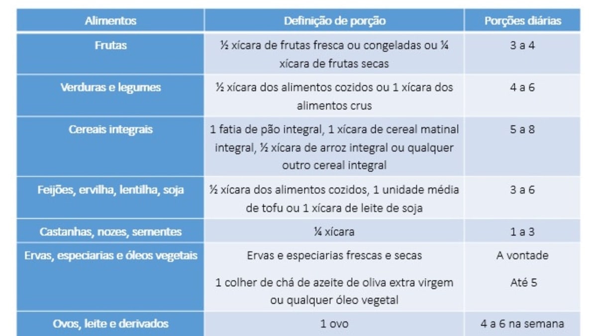 Como Incorporar Hábitos Saudáveis na Rotina